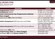 Jadwal Seleksi CPNS dan PPPK (P3K) Tahun 2021